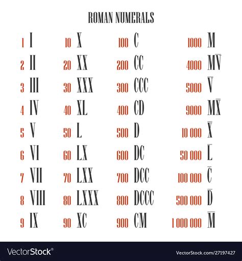 646k in numbers|Roman Numerals Converter .
